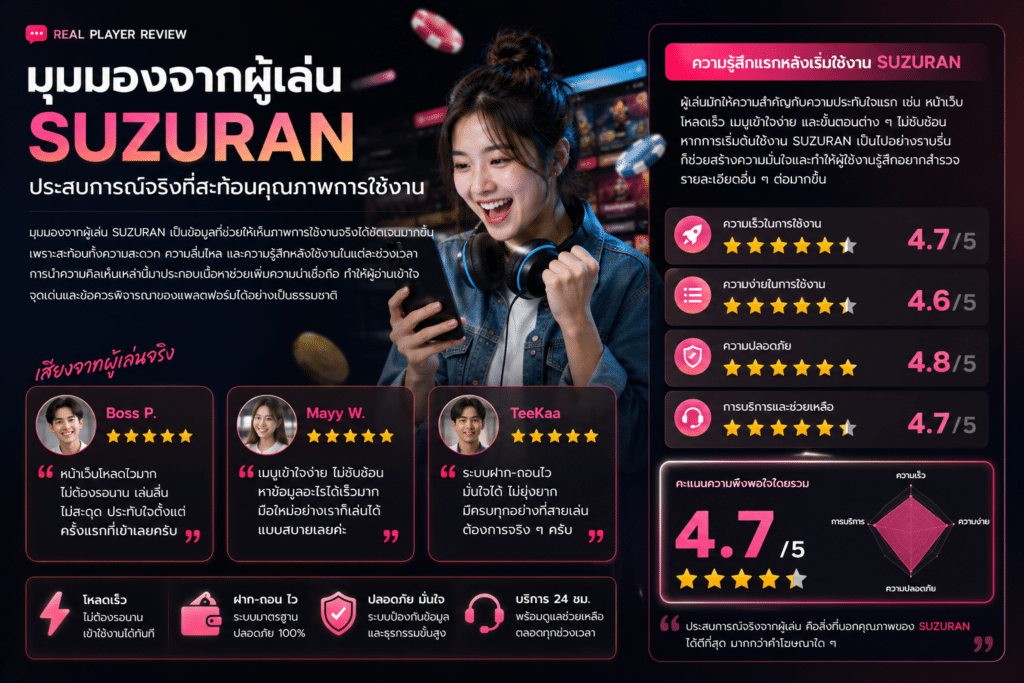 มุมมองจากผู้เล่น SUZURAN ประสบการณ์จริงที่สะท้อนคุณภาพการใช้งาน