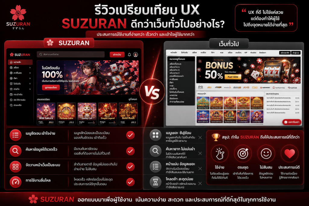 รีวิวเปรียบเทียบ UX กับเว็บทั่วไป จุดต่างที่ทำให้ SUZURAN ใช้งานได้ลื่นไหลกว่า