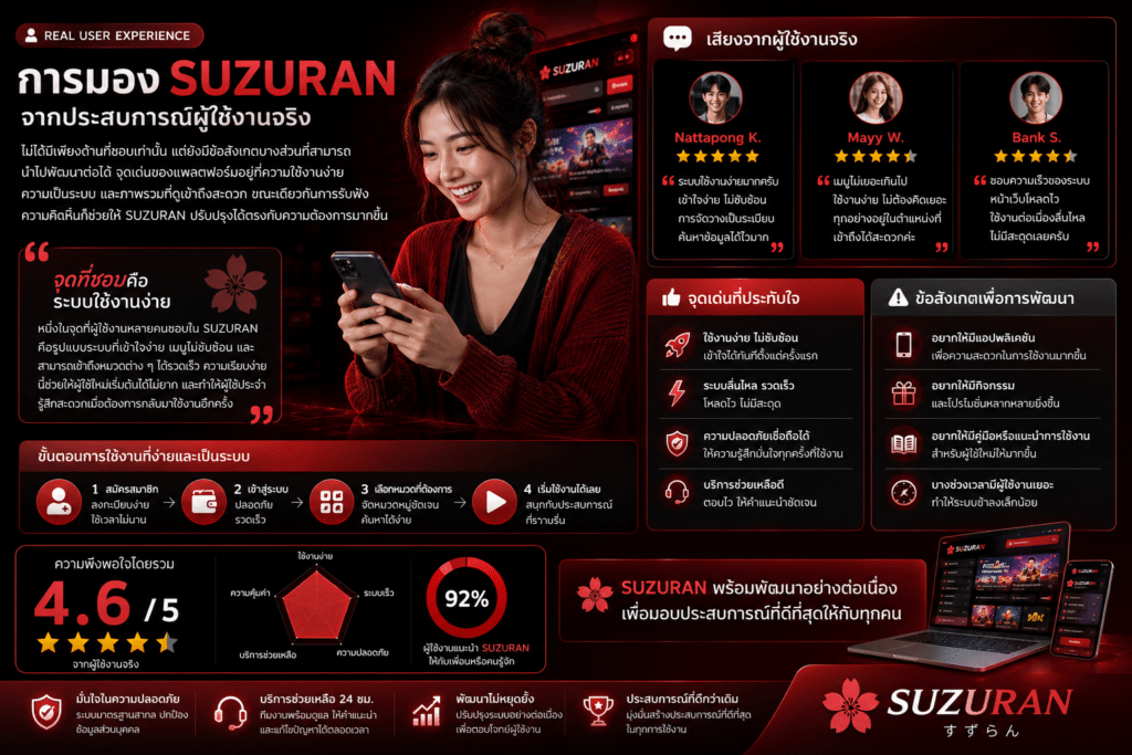 มีทั้งข้อสังเกตและจุดที่ชอบใน SUZURAN จากมุมมองผู้ใช้งานจริง