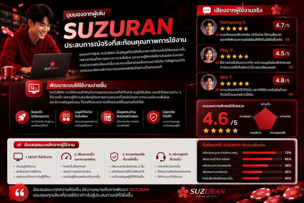 ข้อเสนอแนะสำหรับ SUZURAN แนวทางปรับปรุงเพื่อประสบการณ์ที่ดียิ่งขึ้น