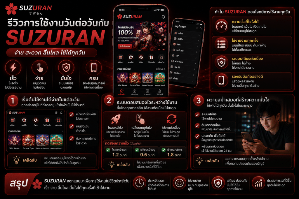 รีวิวการใช้งานวันต่อวันกับ SUZURAN ประสบการณ์จริงที่สะท้อนความสะดวกของระบบ