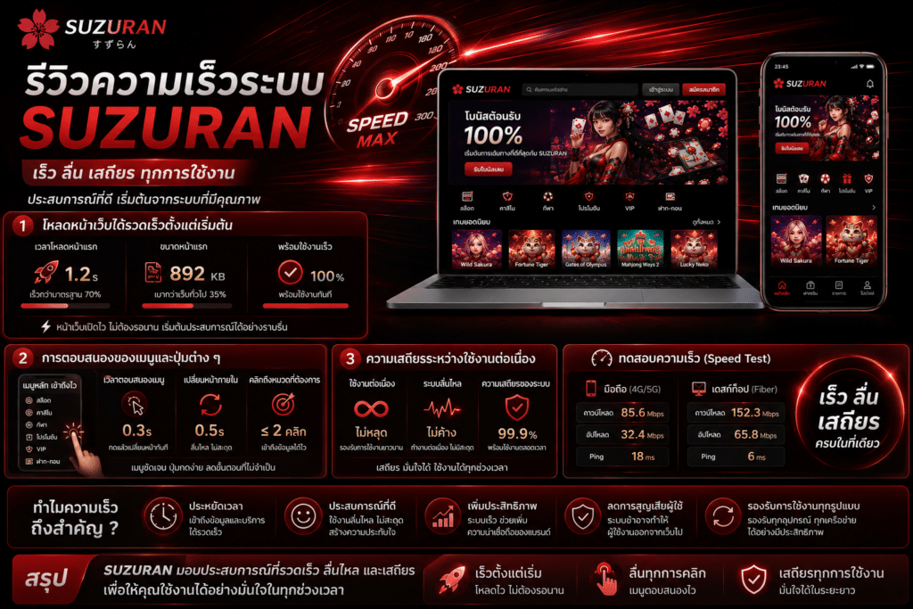 รีวิวความเร็วระบบ SUZURAN ประสบการณ์ใช้งานที่ลื่นไหลและตอบสนองได้ทันใจ
