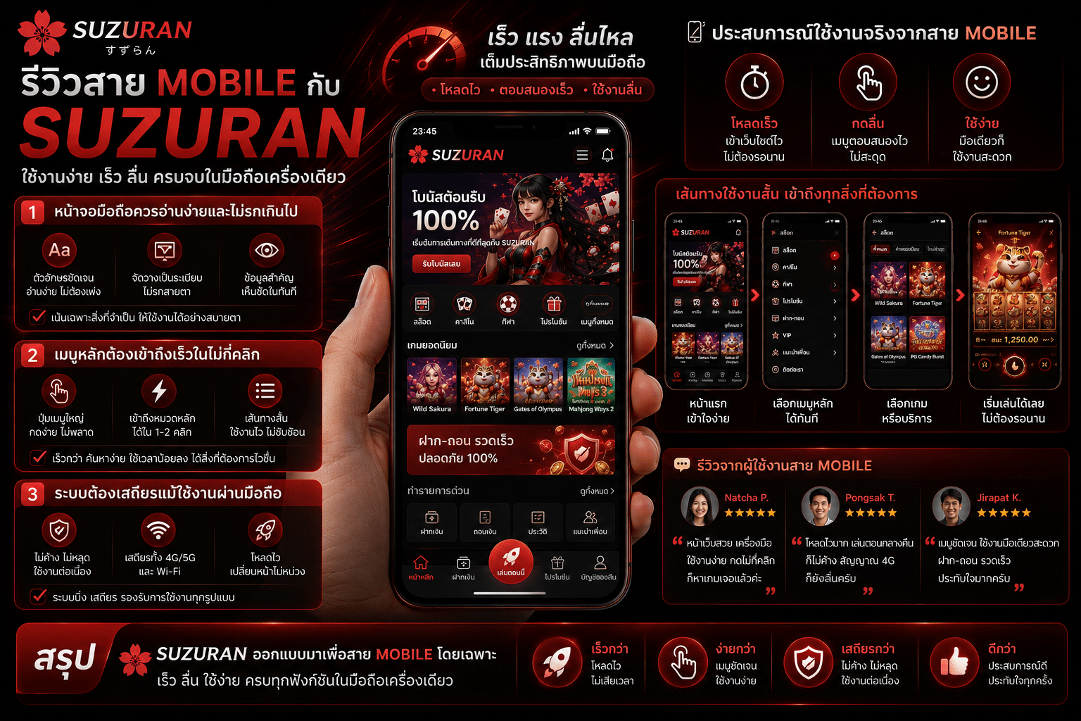 รีวิวสาย Mobile กับ SUZURAN ประสบการณ์ใช้งานบนมือถือที่ควรสะดวกและลื่นไหล